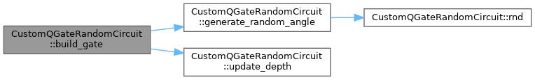 QPanda: CustomQGateRandomCircuit Class Reference